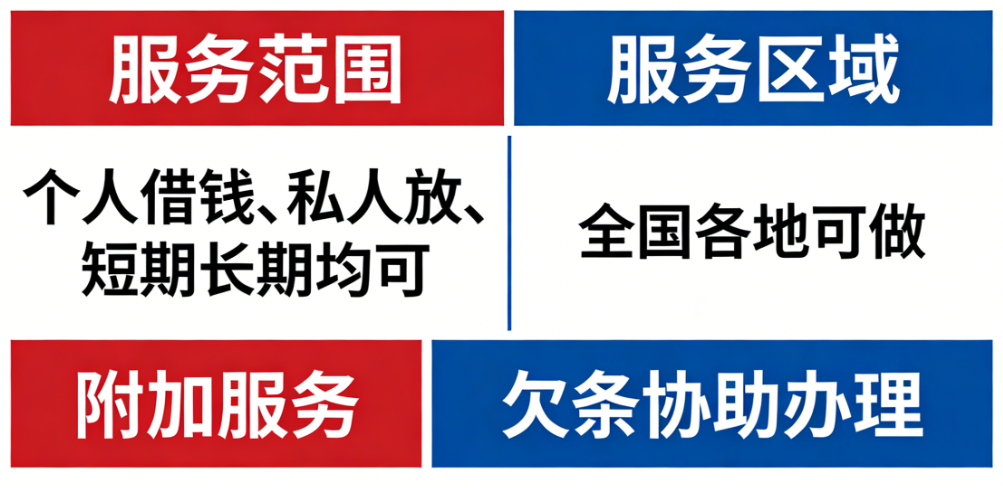 私人借贷